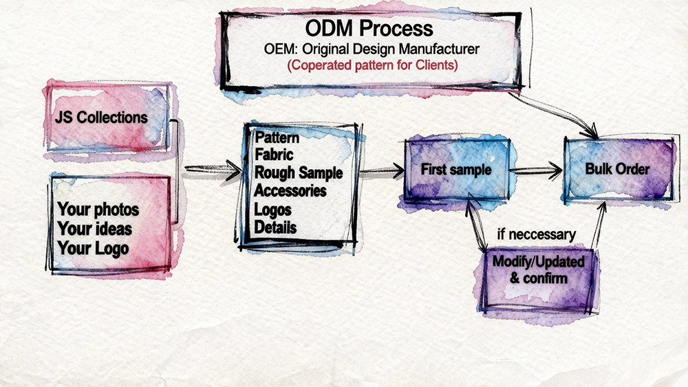 ODM custom fur coat manufacturing