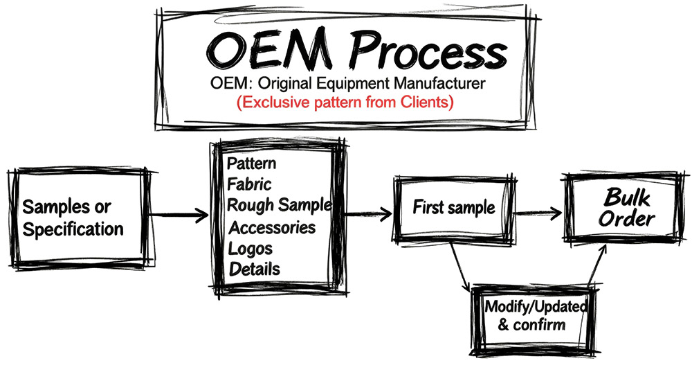 OEM private label fur coat production
